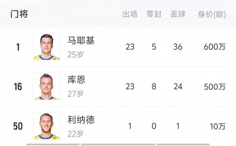 能否挑战法甲霸主巴黎？摩纳哥将签博格巴法蒂，阵中有扎卡里亚等